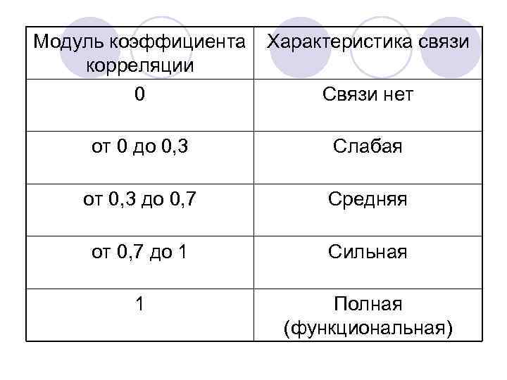 Проверка страхового коэффициента осаго