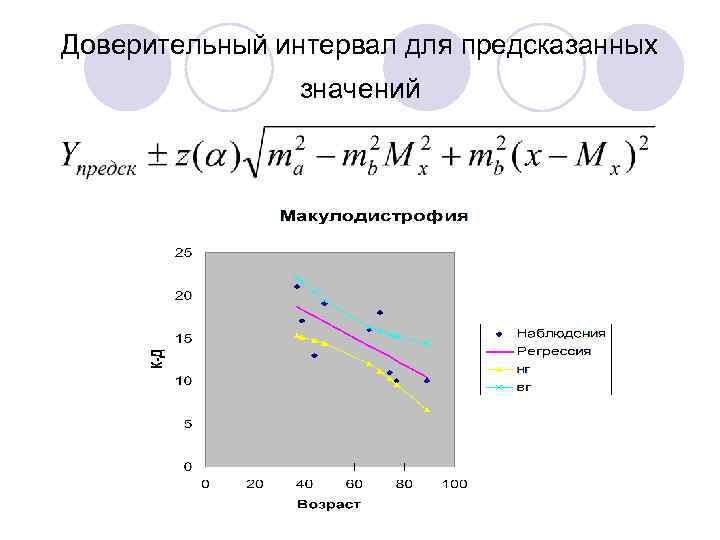 Приведите схему построения доверительных интервалов коэффициента регрессии b1