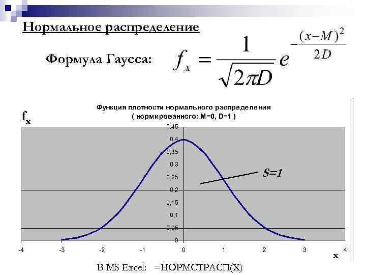 Формула распределения. Функция плотности распределения Гаусса. График плотности распределения Гаусса. Распределение Гаусса дисперсия. Функция распределения функция Гаусса.