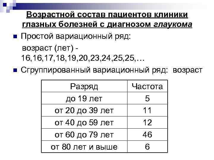 n n Возрастной состав пациентов клиники глазных болезней с диагнозом глаукома Простой вариационный ряд: