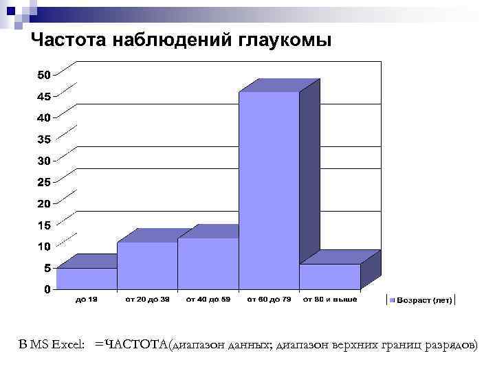 Частота мониторинга. Частота наблюдений. Частота наблюдения формула. Частота наблюдений в интервале.