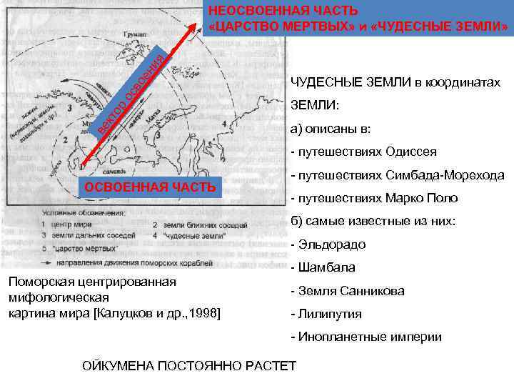 ве кт ор ос во ен и я НЕОСВОЕННАЯ ЧАСТЬ «ЦАРСТВО МЕРТВЫХ» и «ЧУДЕСНЫЕ