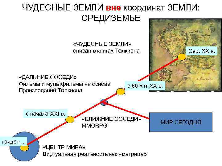 ЧУДЕСНЫЕ ЗЕМЛИ вне координат ЗЕМЛИ: СРЕДИЗЕМЬЕ «ЧУДЕСНЫЕ ЗЕМЛИ» описан в книгах Толкиена «ДАЛЬНИЕ СОСЕДИ»