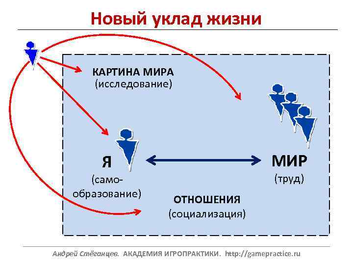 Жизненный уклад