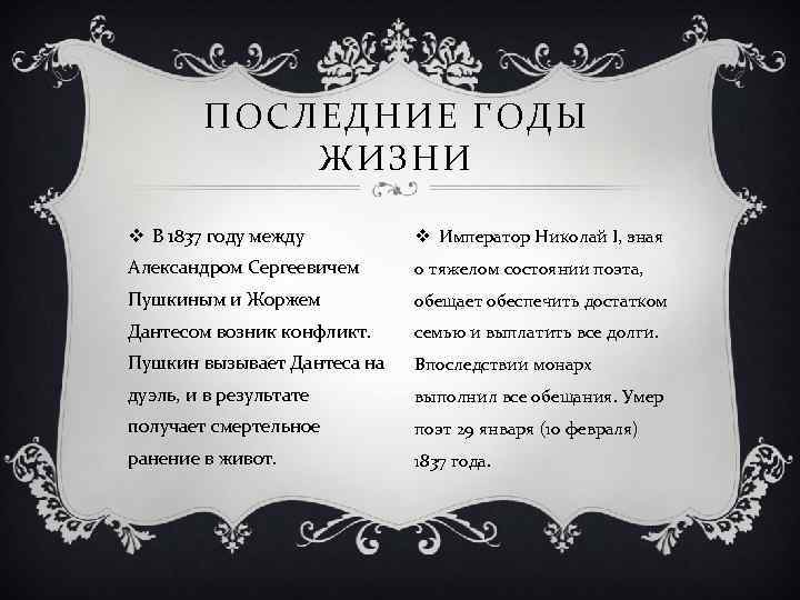 ПОСЛЕДНИЕ ГОДЫ ЖИЗНИ v В 1837 году между v Император Николай I, зная Александром