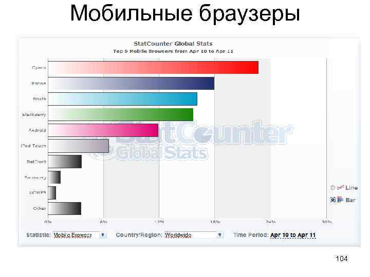 Мобильные браузеры 104 