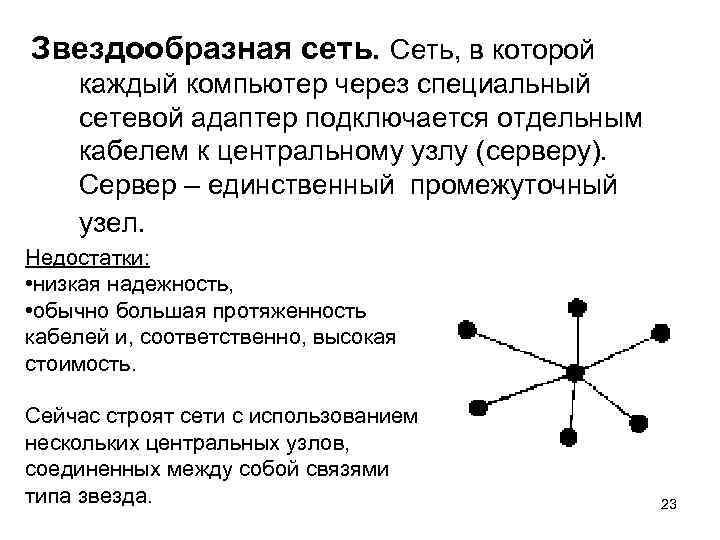 Звездообразная сеть. Сеть, в которой каждый компьютер через специальный сетевой адаптер подключается отдельным кабелем