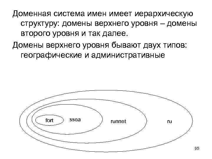 Доменная система имен имеет иерархическую структуру: домены верхнего уровня – домены второго уровня и