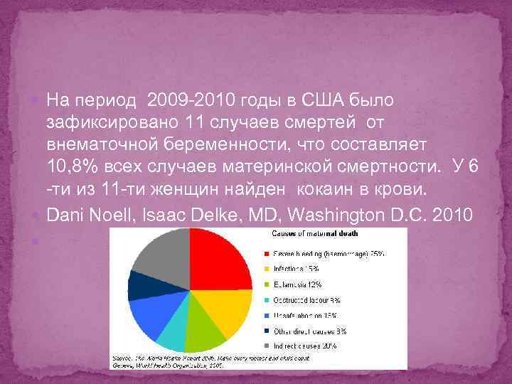  На период 2009 -2010 годы в США было зафиксировано 11 случаев смертей от