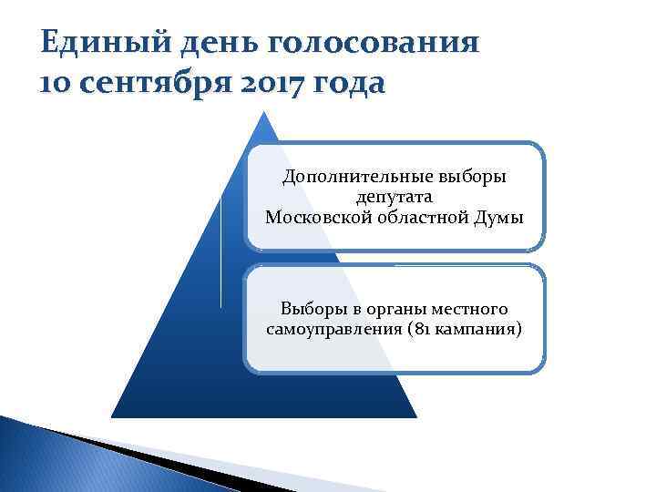 Единый день голосования 10 сентября 2017 года Дополнительные выборы депутата Московской областной Думы Выборы