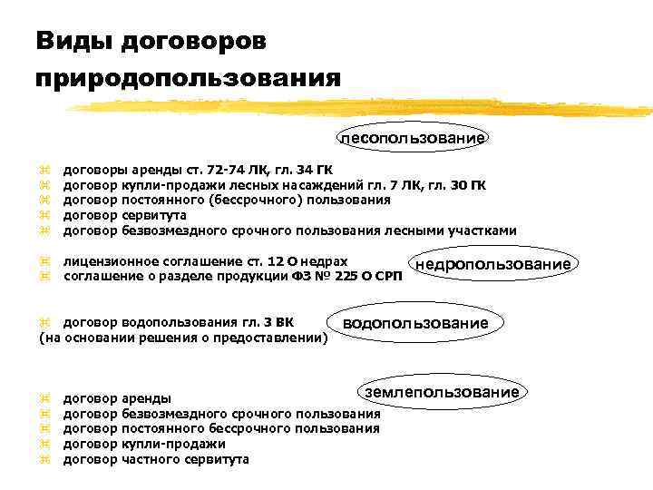 Основные цели природопользования. Виды договоров природопользования. Договорные формы природопользования. Договор на природопользование. Основные виды природопользования.