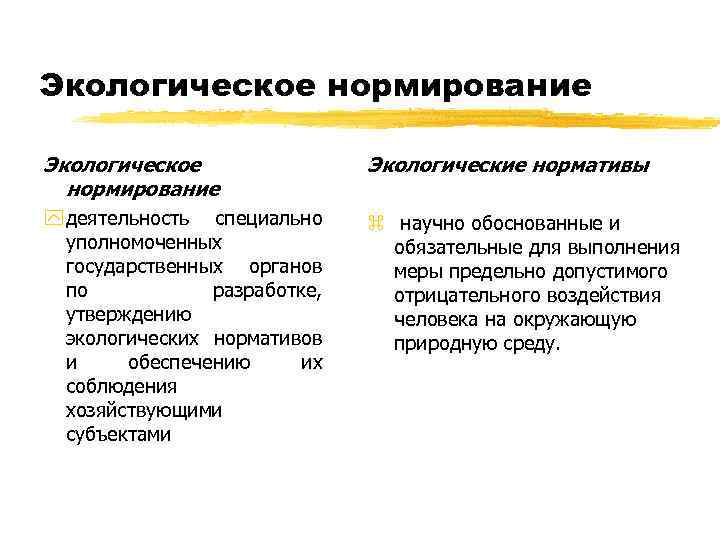 Экологическое нормирование y деятельность специально уполномоченных государственных органов по разработке, утверждению экологических нормативов и