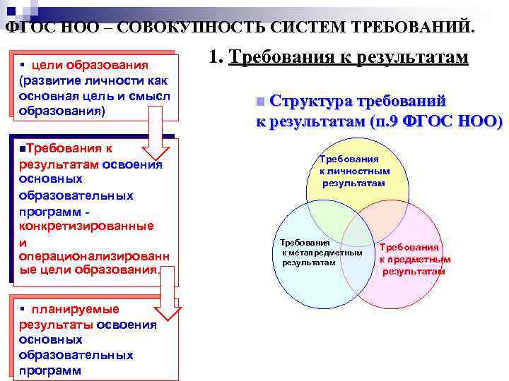 ФГОС НОО – СОВОКУПНОСТЬ СИСТЕМ ТРЕБОВАНИЙ. § цели образования (развитие личности как основная цель