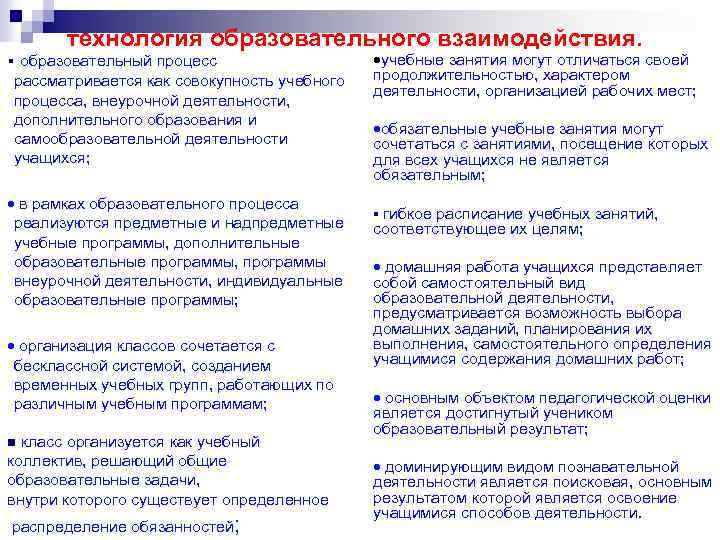 технология образовательного взаимодействия. § образовательный процесс рассматривается как совокупность учебного процесса, внеурочной деятельности, дополнительного