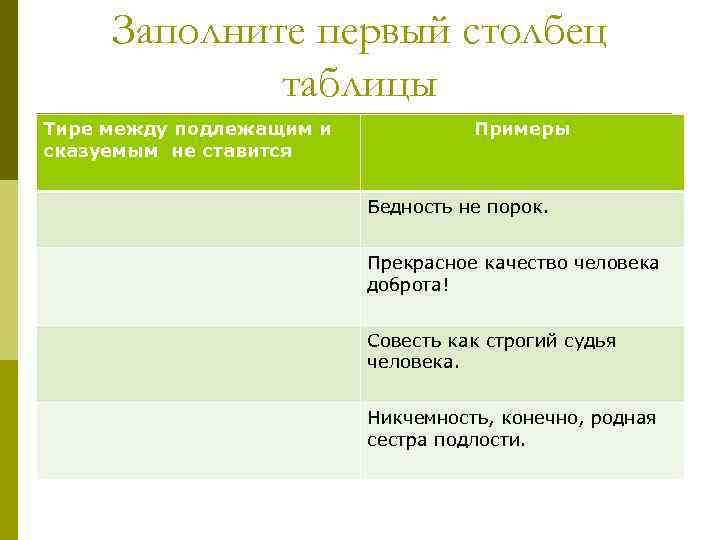 Заполните первый столбец таблицы Тире между подлежащим и сказуемым не ставится Примеры Бедность не