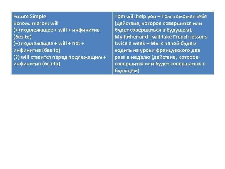 Future Simple Вспом. глагол: will (+) подлежащее + will + инфинитив (без to) (–)