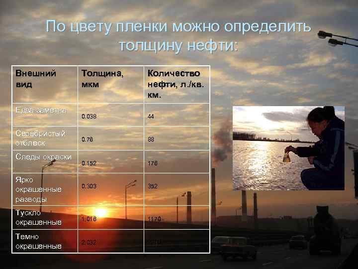 По цвету пленки можно определить толщину нефти: Внешний вид Толщина, мкм Количество нефти, л.
