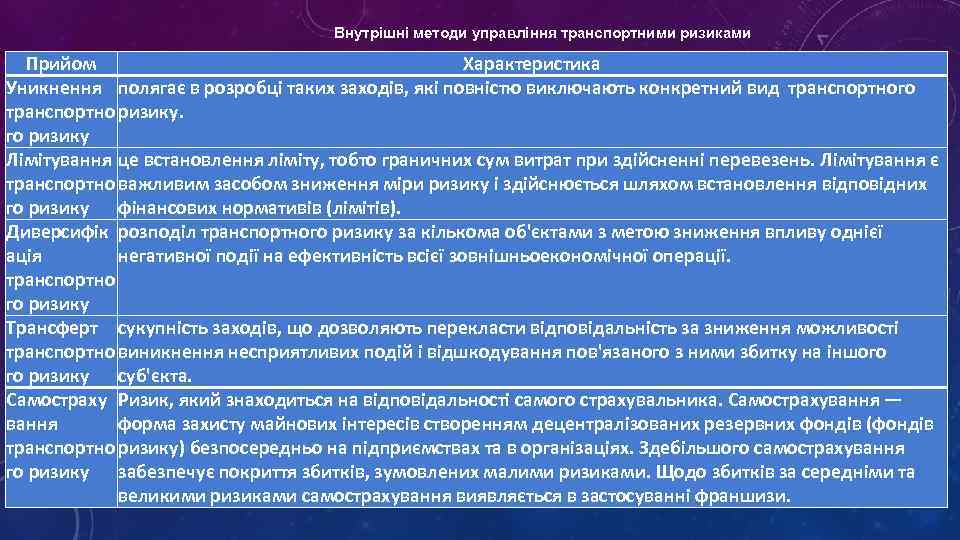 Внутрішні методи управління транспортними ризиками Прийом Характеристика Уникнення полягає в розробці таких заходів, які