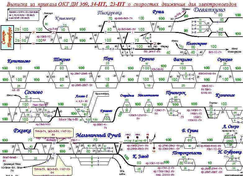 Выписка из приказа ОКТ ДИ 369, 34 -ПТ, 23 -ПТ о скоростях движения для