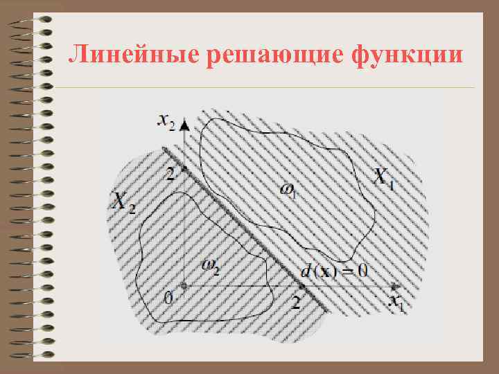 Линейные решающие функции 