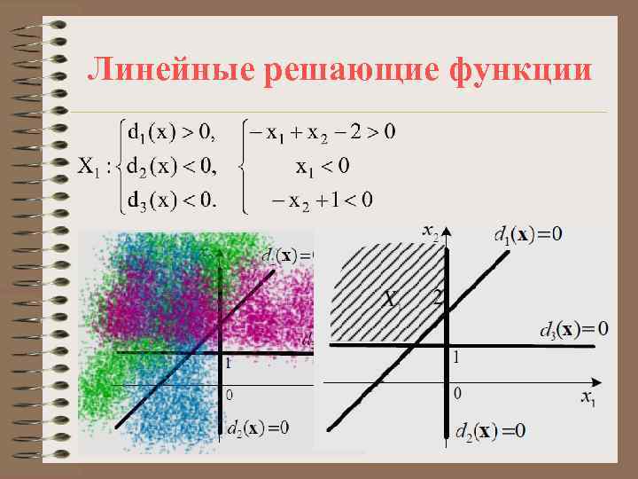 Линейные решающие функции 