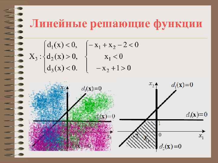 Линейные решающие функции 