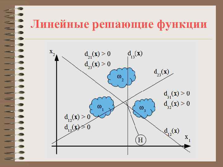 Объявлена функция function f чем является f prototype