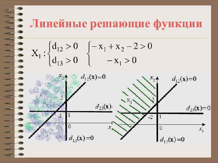 Линейные решающие функции 
