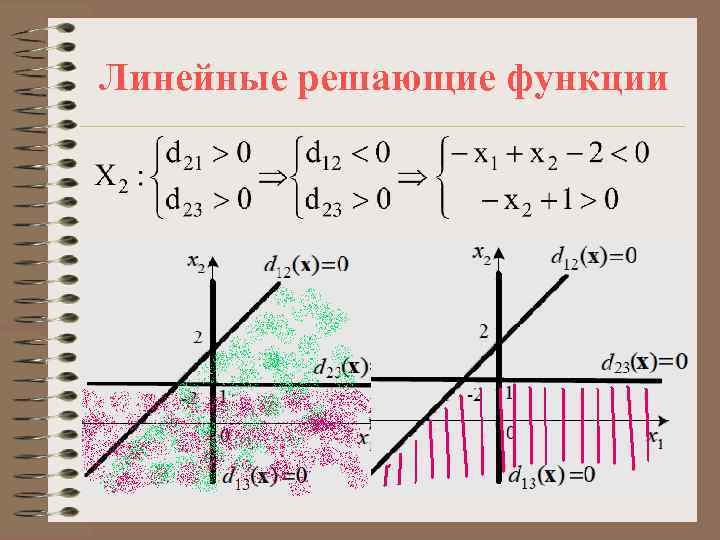 Как решать функции