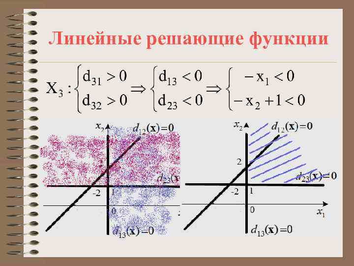 Класс линейных функций