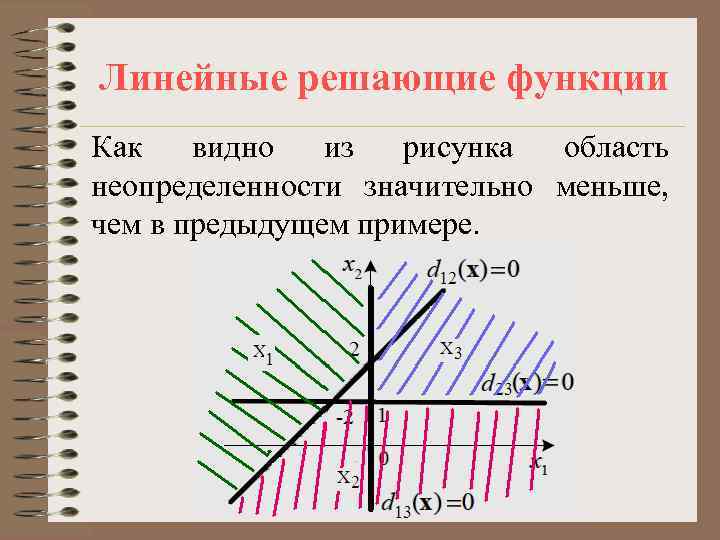 Изменение области рисунка