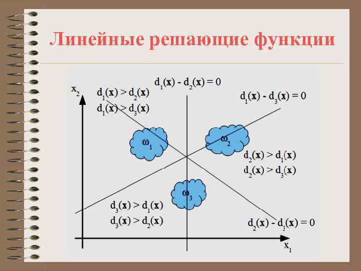 Линейные решающие функции 
