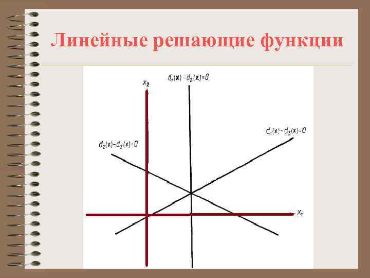 Линейные решающие функции 