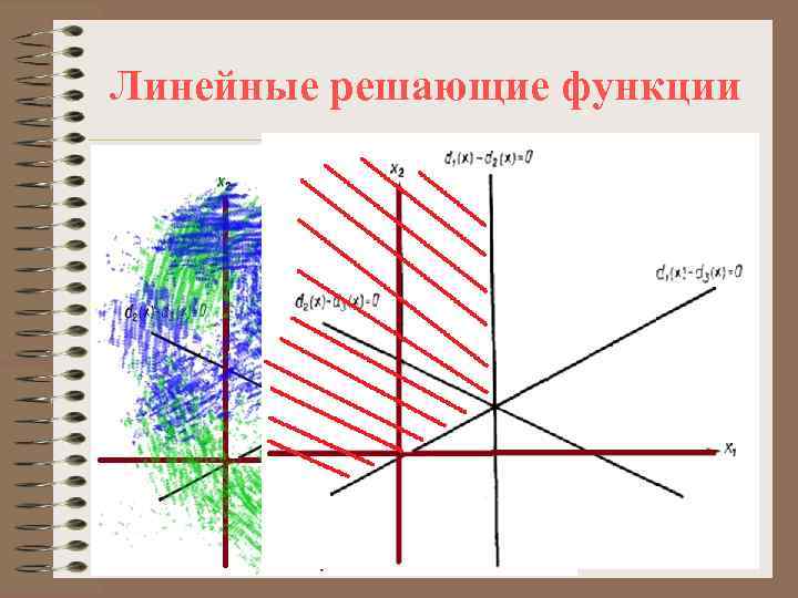 Линейные решающие функции 