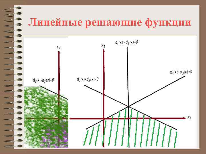 Линейные решающие функции 
