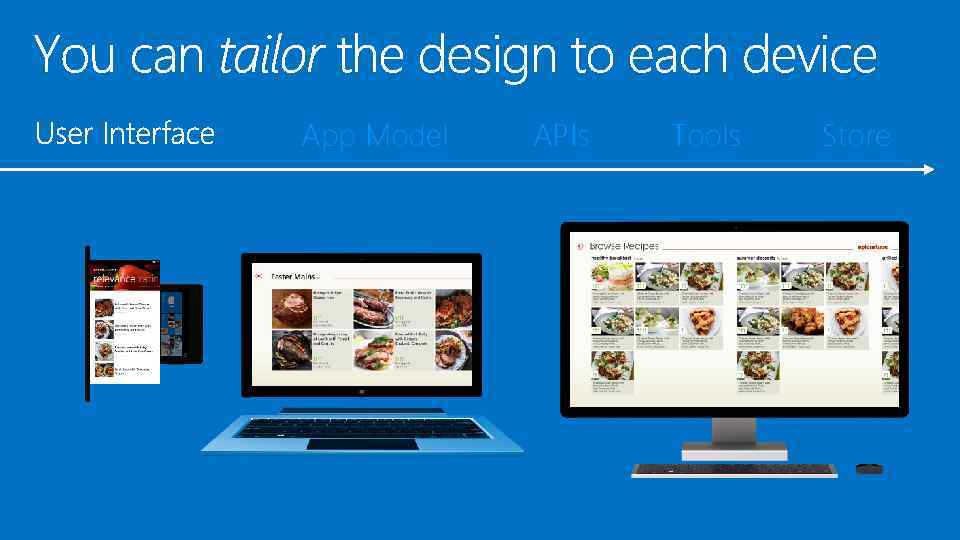 App Model APIs Tools Store 