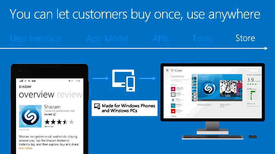 User Interface App Model APIs Tools 
