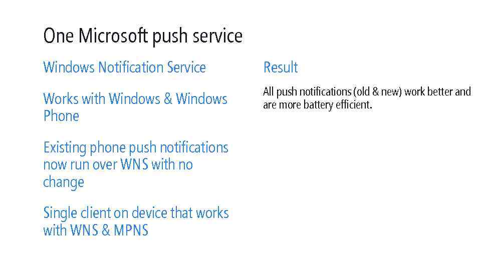 One Microsoft push service Windows Notification Service Result Works with Windows & Windows Phone