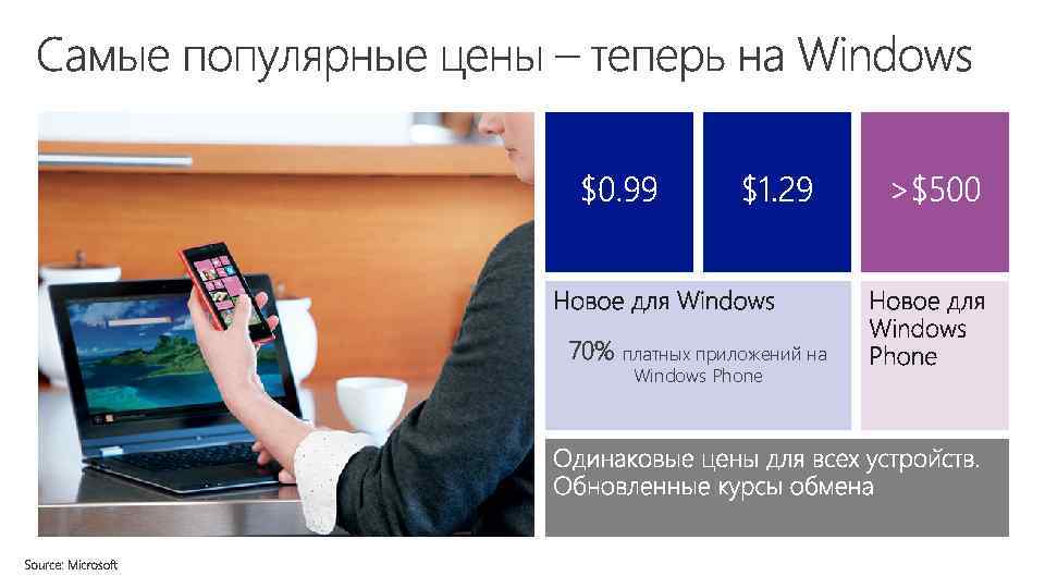 70% платных приложений на Windows Phone 