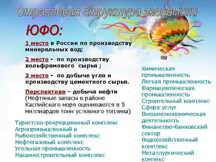 1 место в России по производству 1 место минеральных вод; 2 место - по