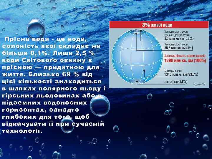Прісна вода - це вода, солоність якої складає не більше 0, 1%. Лише 2,
