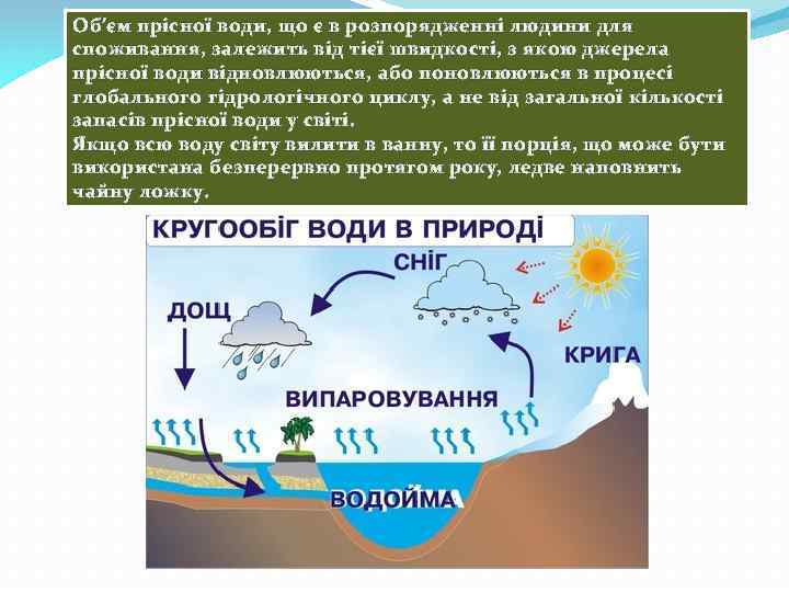 Об’єм прісної води, що є в розпорядженні людини для споживання, залежить від тієї швидкості,