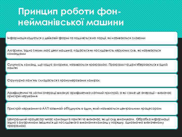 Принцип роботи фоннейманівської машини Інформація кодується у двійковій формі та поділяється на порції, які