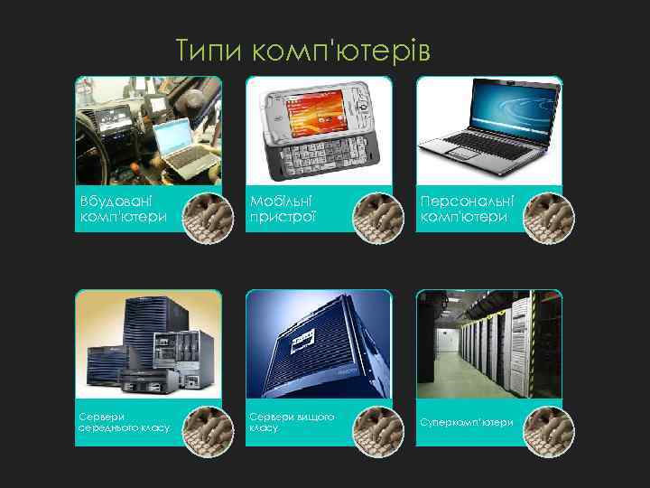 Типи комп'ютерів Вбудовані комп'ютери Мобільні пристрої Персональні комп'ютери Сервери середнього класу Сервери вищого класу