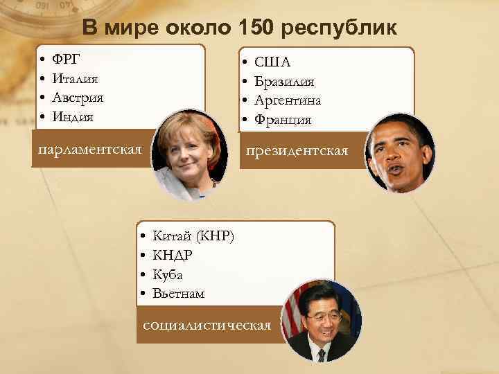 В мире около 150 республик • • ФРГ Италия Австрия Индия • • парламентская