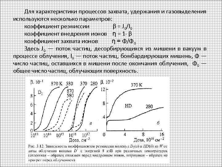 Для характеристики процессов захвата, удержания и газовыделения используются несколько параметров: коэффициент реэмиссии β =