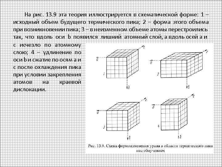 На рис. 13. 9 эта теория иллюстрируется в схематической форме: 1 – исходный объем