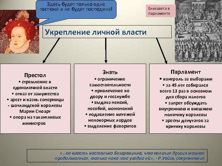 Британия владычица морей англия при елизавете тюдор презентация 7 класс