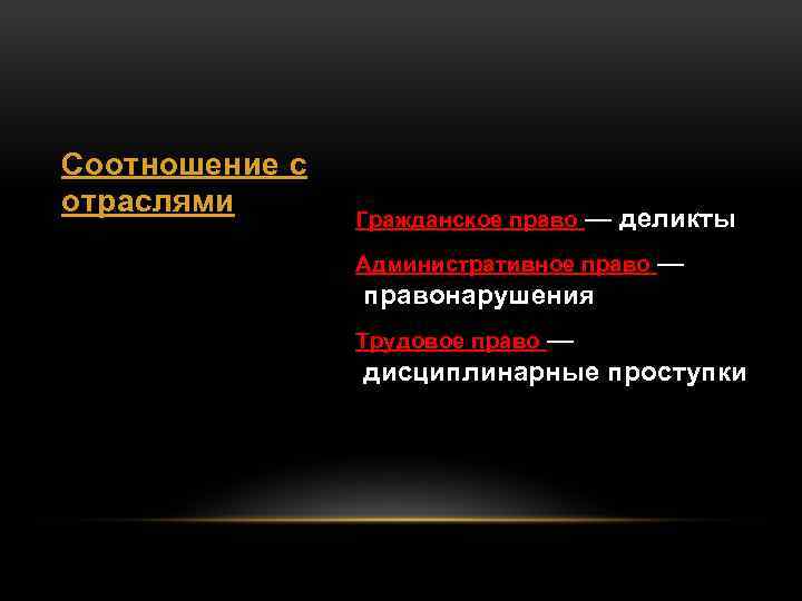 Соотношение с отраслями Гражданское право — деликты Административное право — правонарушения Трудовое право —