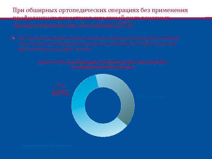 При обширных ортопедических операциях без применения профилактики существует серьезный риск венозных тромбоэмболических осложнений (ВТЭ)1